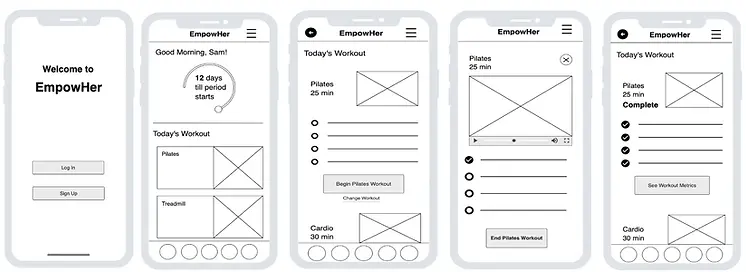 low fidelity (lofi) prototypes empowher.webp