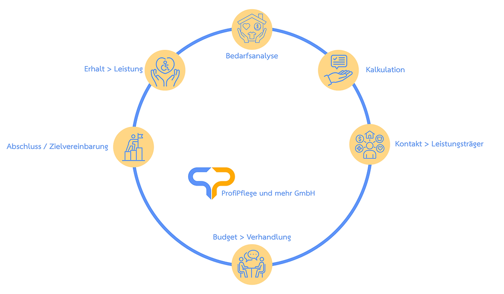 Bedarfsanalyse (1850 x 1080 px).png