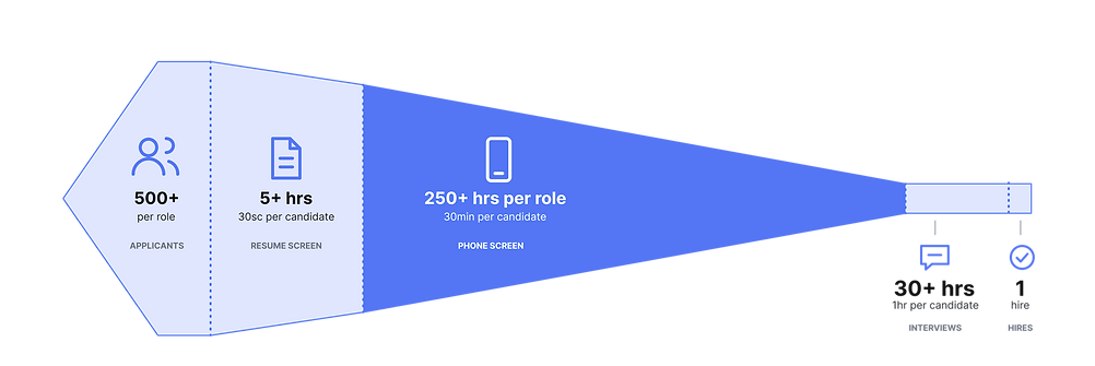 phone-screen-bottleneck-time 2.png