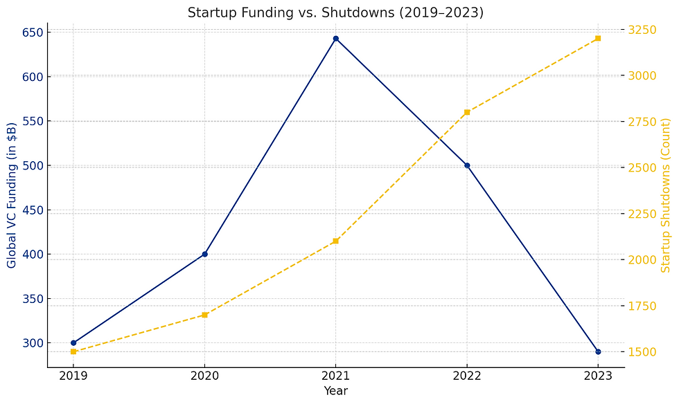 startup post-COVID