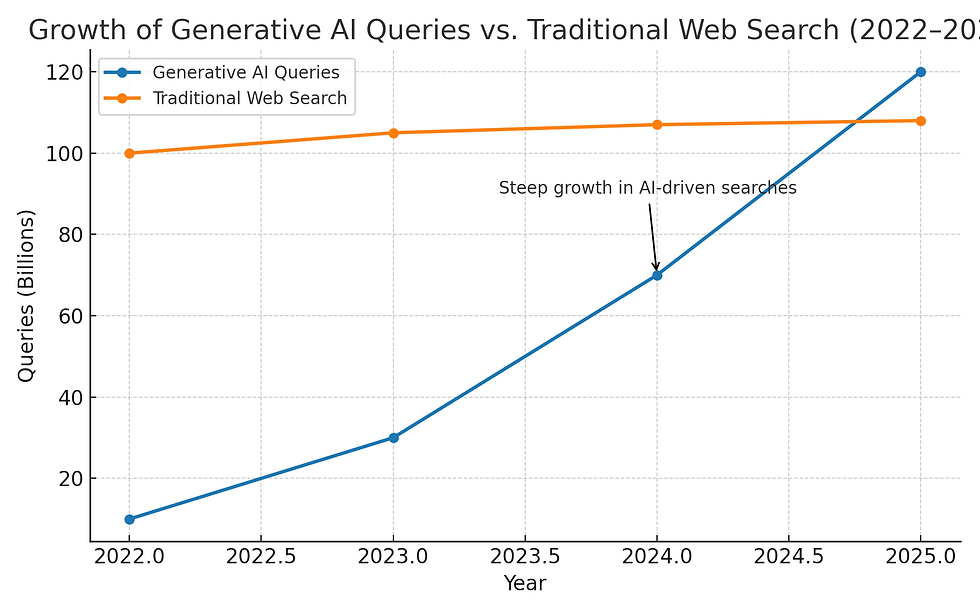 AI search ranking