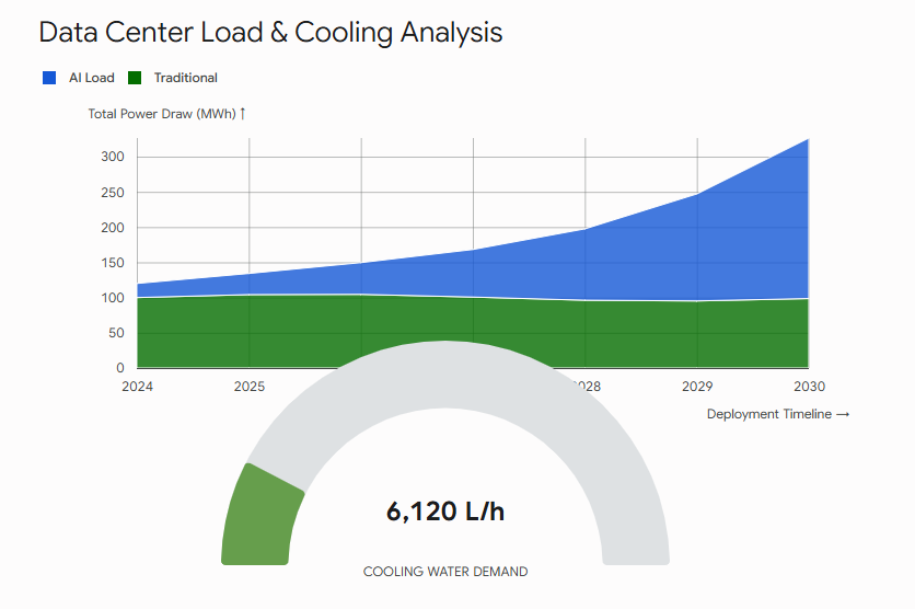 sustainable data centers