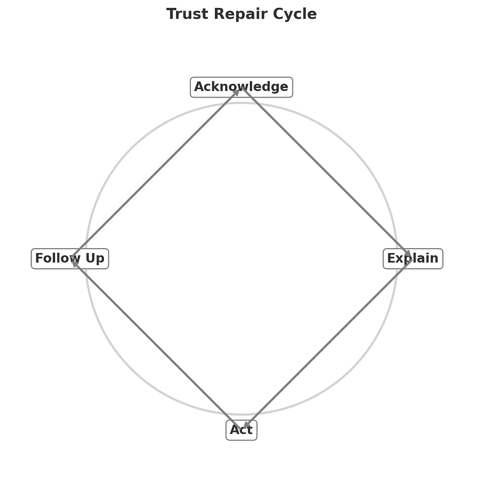 business trust