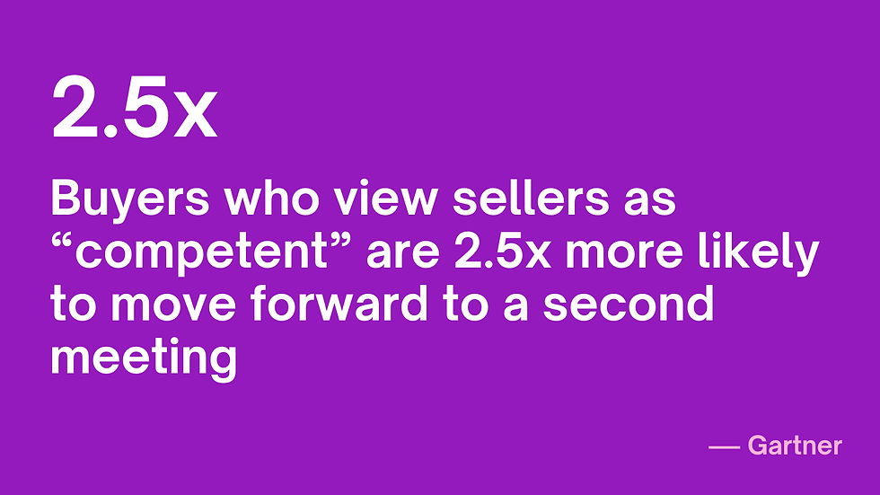 building trust in sales