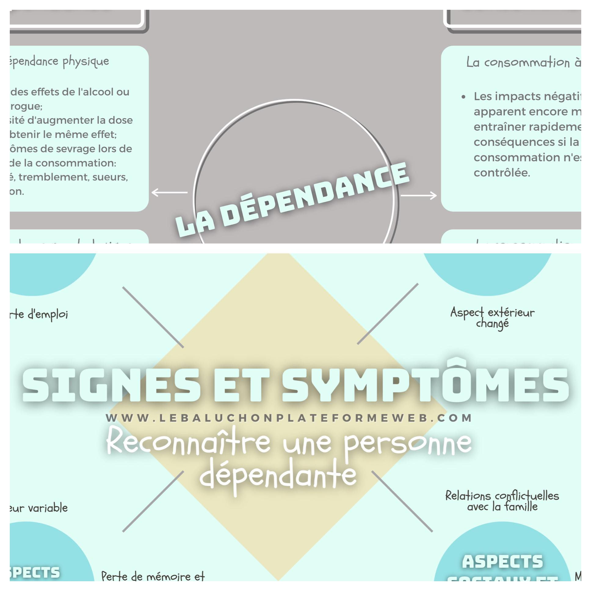 Dependence | 3 theoretical documents