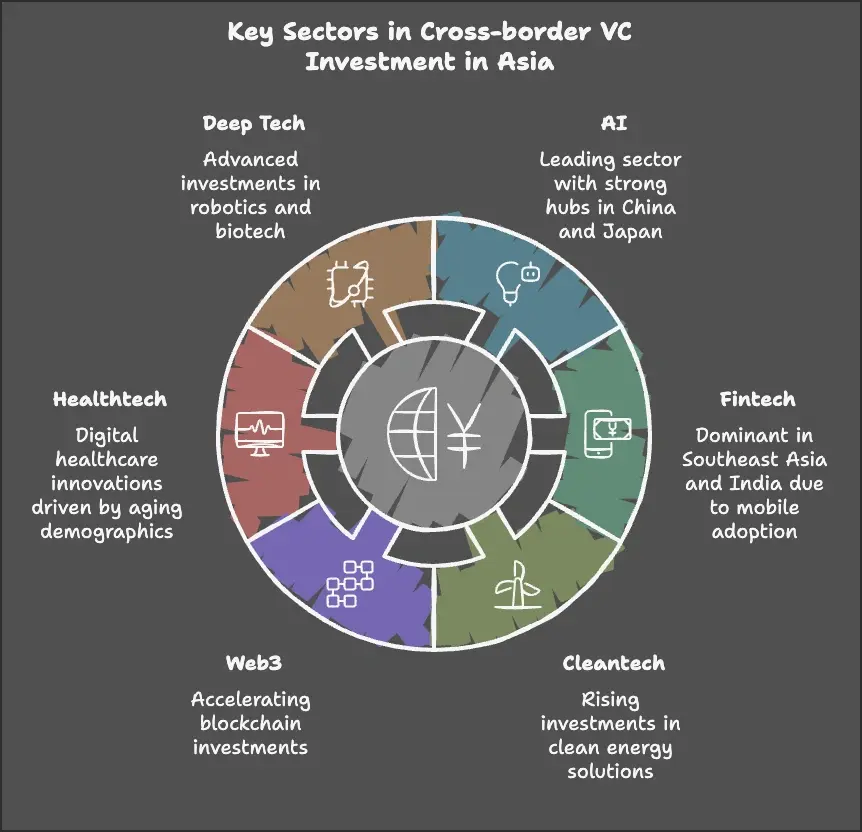 Cross-border VC