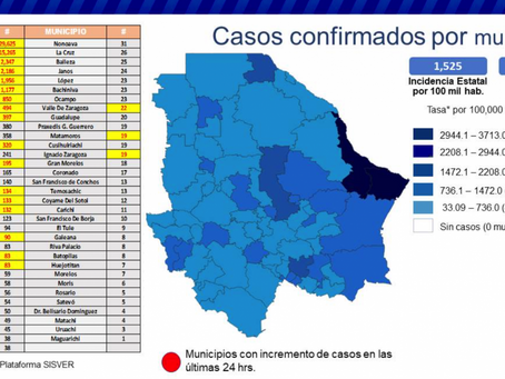 Acumula el estado 80,426 casos de Covid: Secretaría de Salud