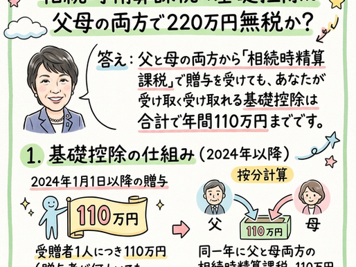 相続時精算課税と暦年課税　併用で220万円無税