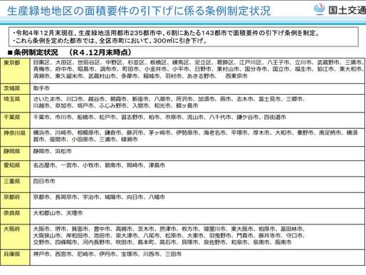 【相続税評価】全国の生産緑地指定されている自治体