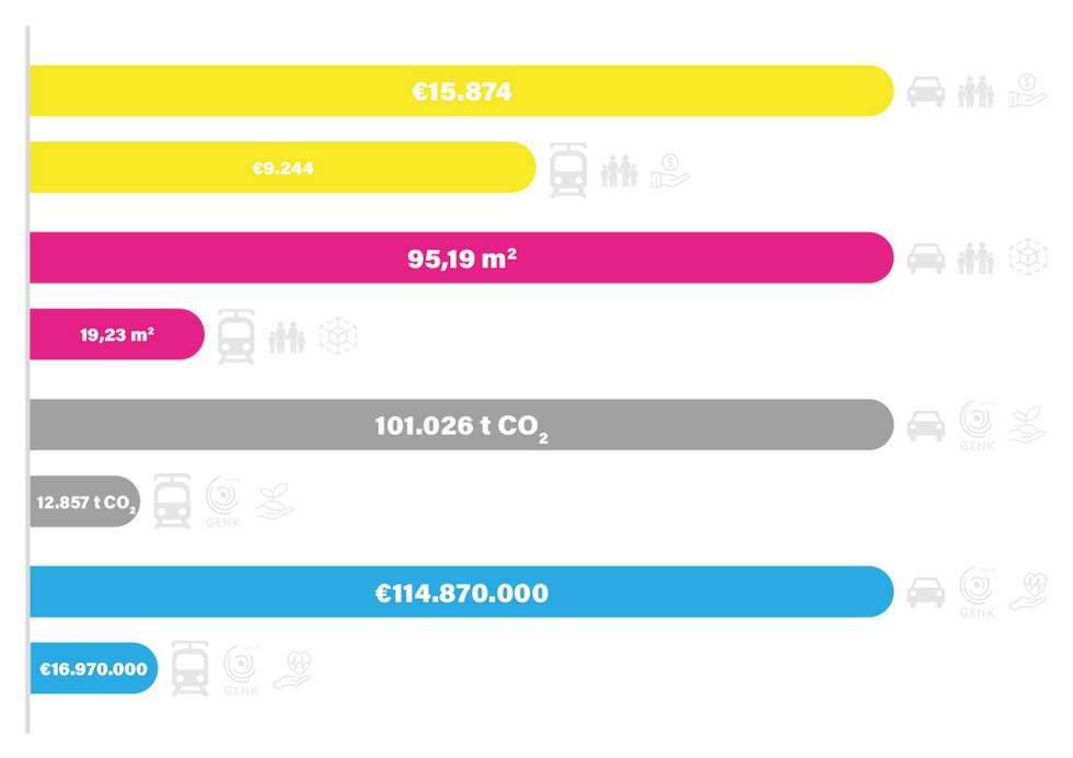Comparing Impacts (Cost, Space, Environment, Health): Personal Cars vs. Public Transport