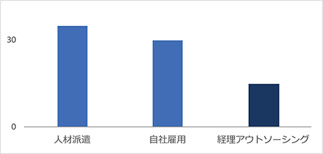 outsourcing_graph.gif