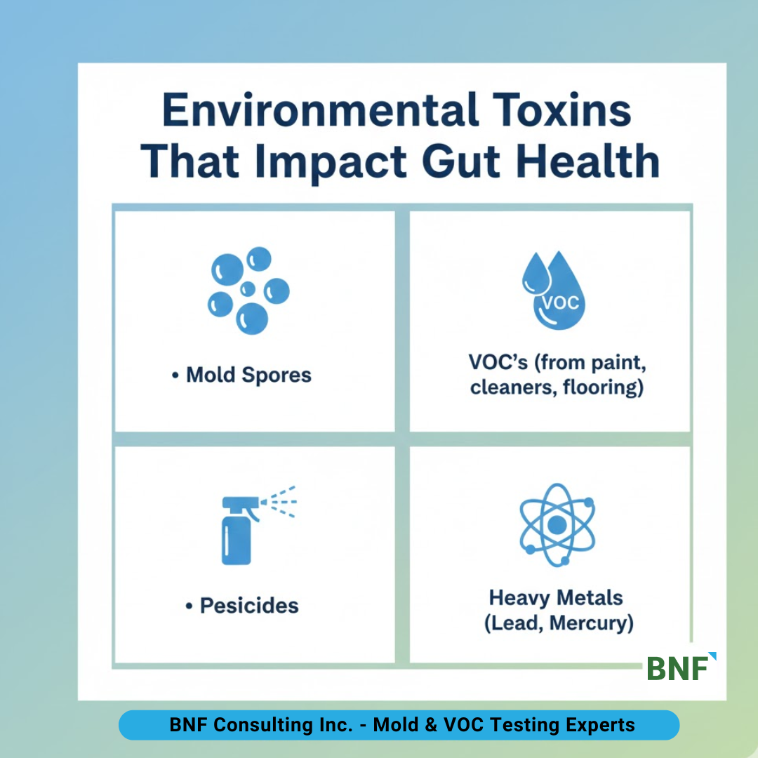 Environmental Toxins