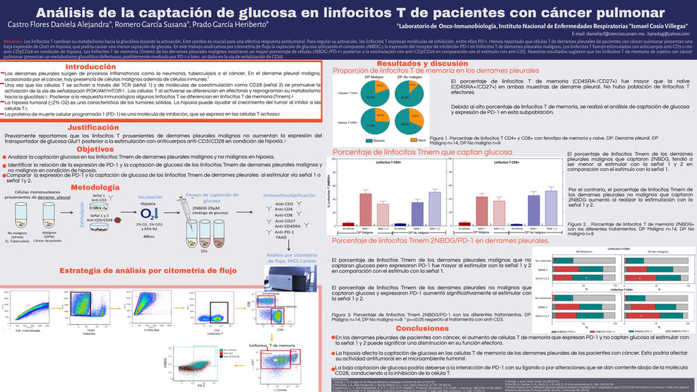 Aplicaciones de la citometría en la Inmunología y Terapia Celular