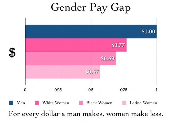 2-gender-pay-gap