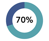 Statistics Circles (3).png