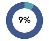 Statistics Circles (4).png