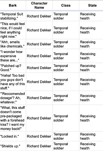 A spreadsheet of character barks.
