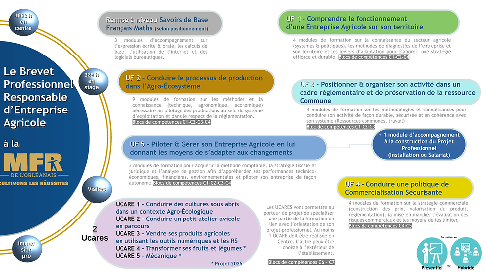Schématisation du dispositif BPREA 2025.png