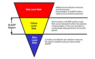 Quantitative Risk Assessment QRA
