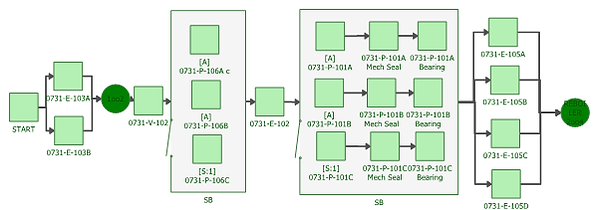 RAM diagram