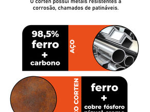 Aço Corten: o que tem de diferente no aço dos containers?