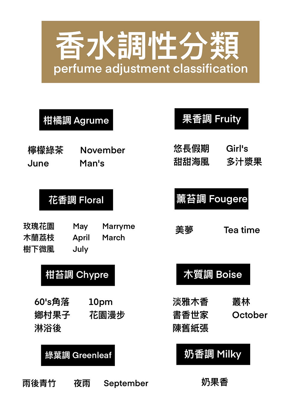 縮圖：Limerence香水（果香調）10ml