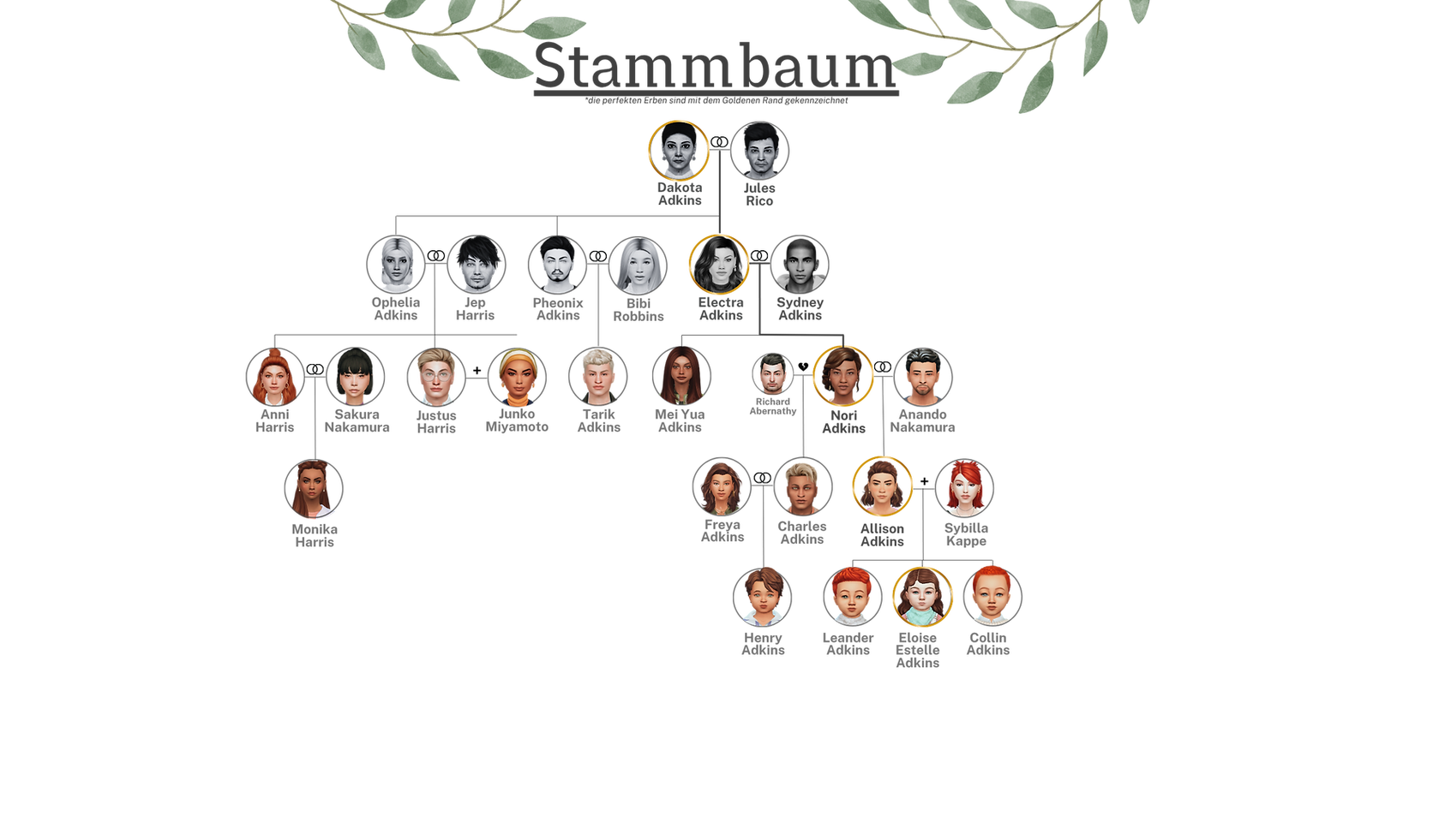 Die Das perfekte Erbe Challenge (3).png