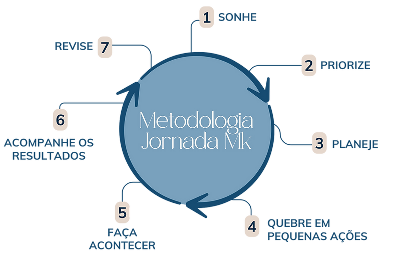 Cópia de Site Jornada para Pedro Impulsione (18).png