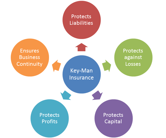 FREE Business Insurance Guide