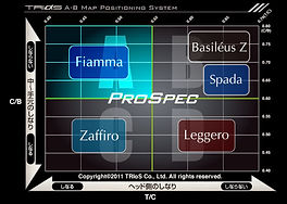 Fiamma PROSPEC | Basileus - The Ultimate Custom Shafts -