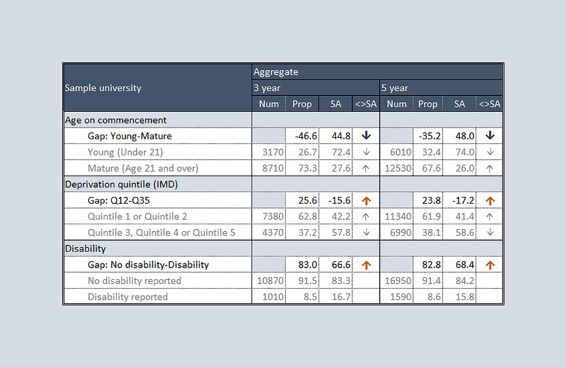 First section of the APP dashboard