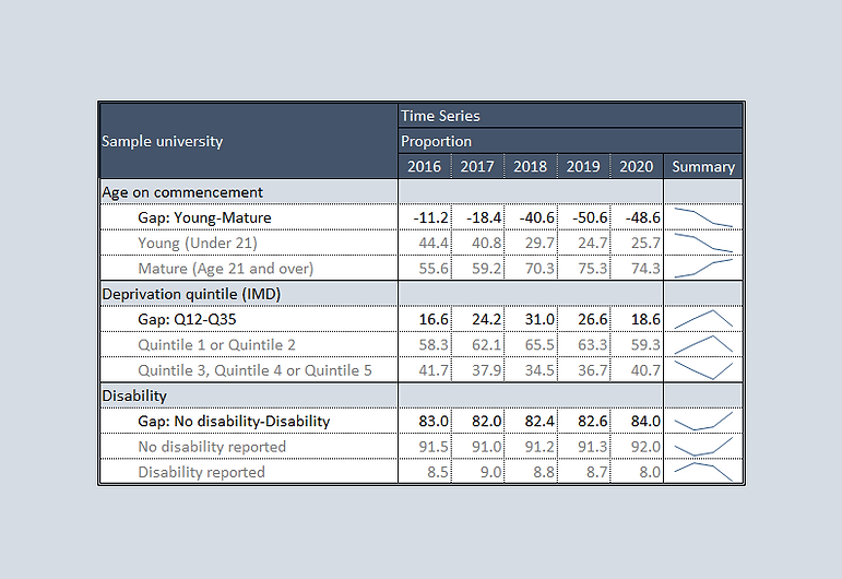 Final section of the APP dashboard