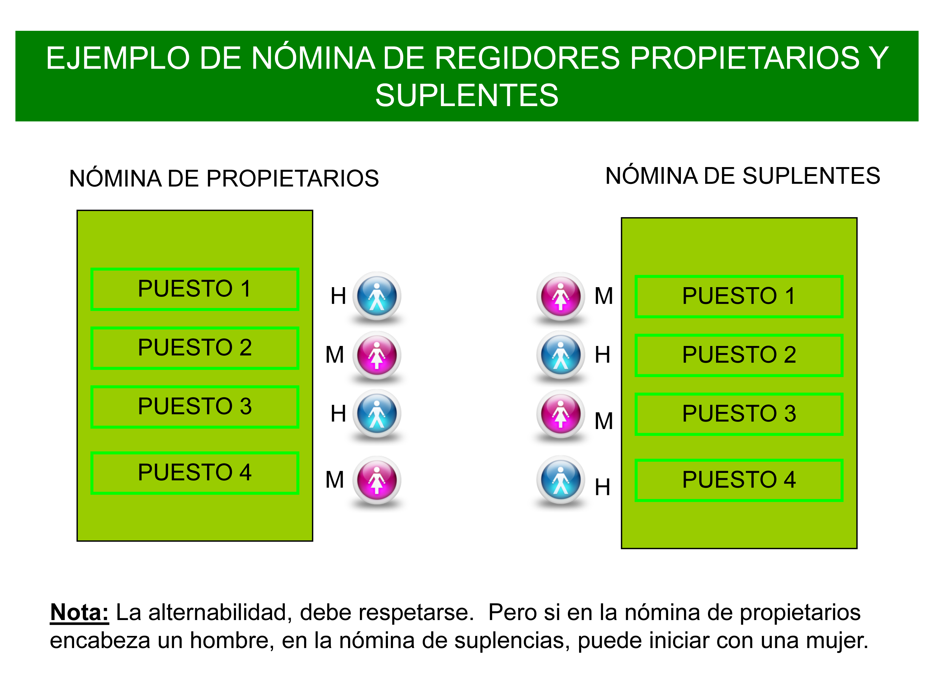 Nómina de Regidores