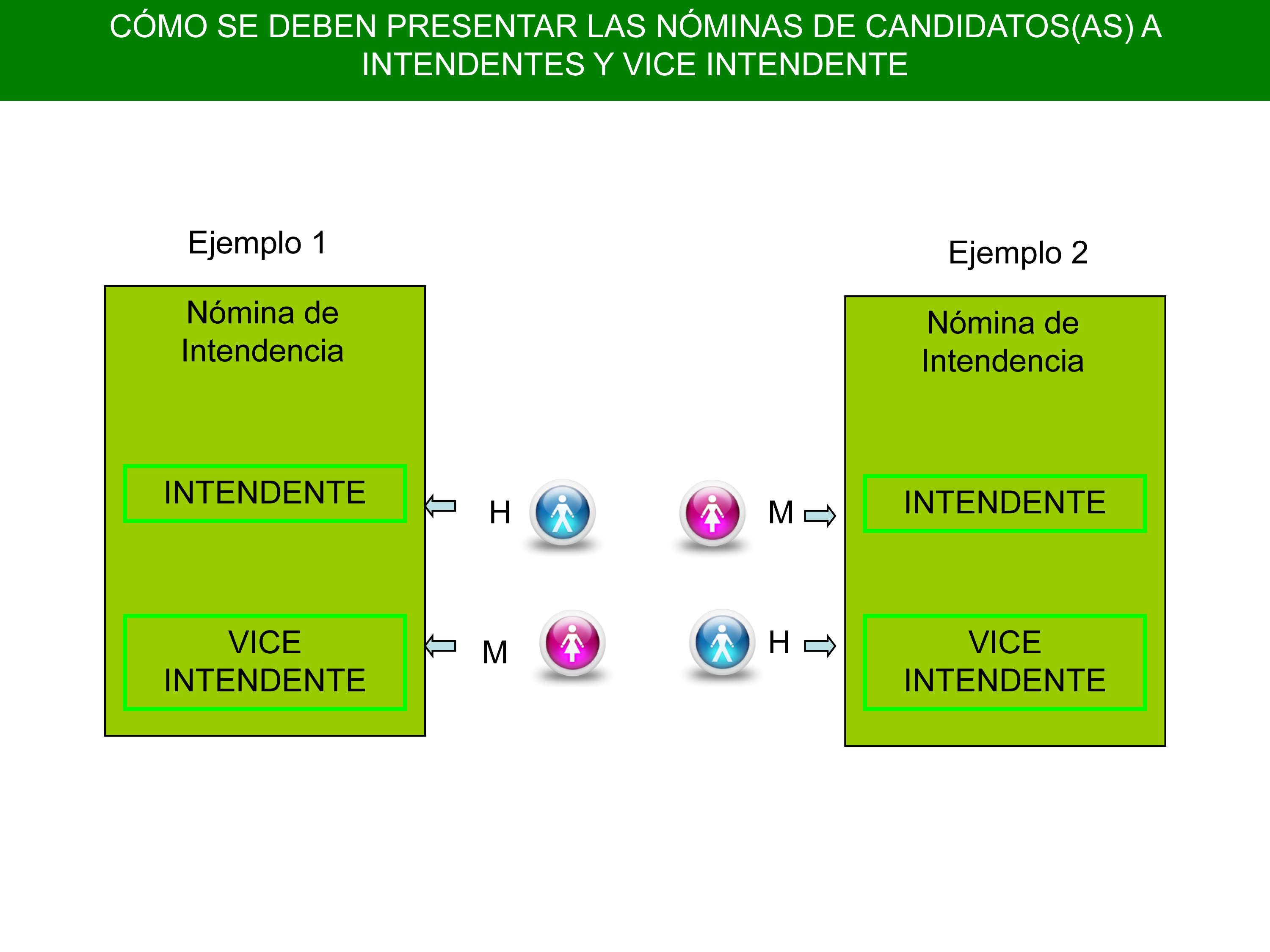 Nómina Intendentes - Vice Intendente