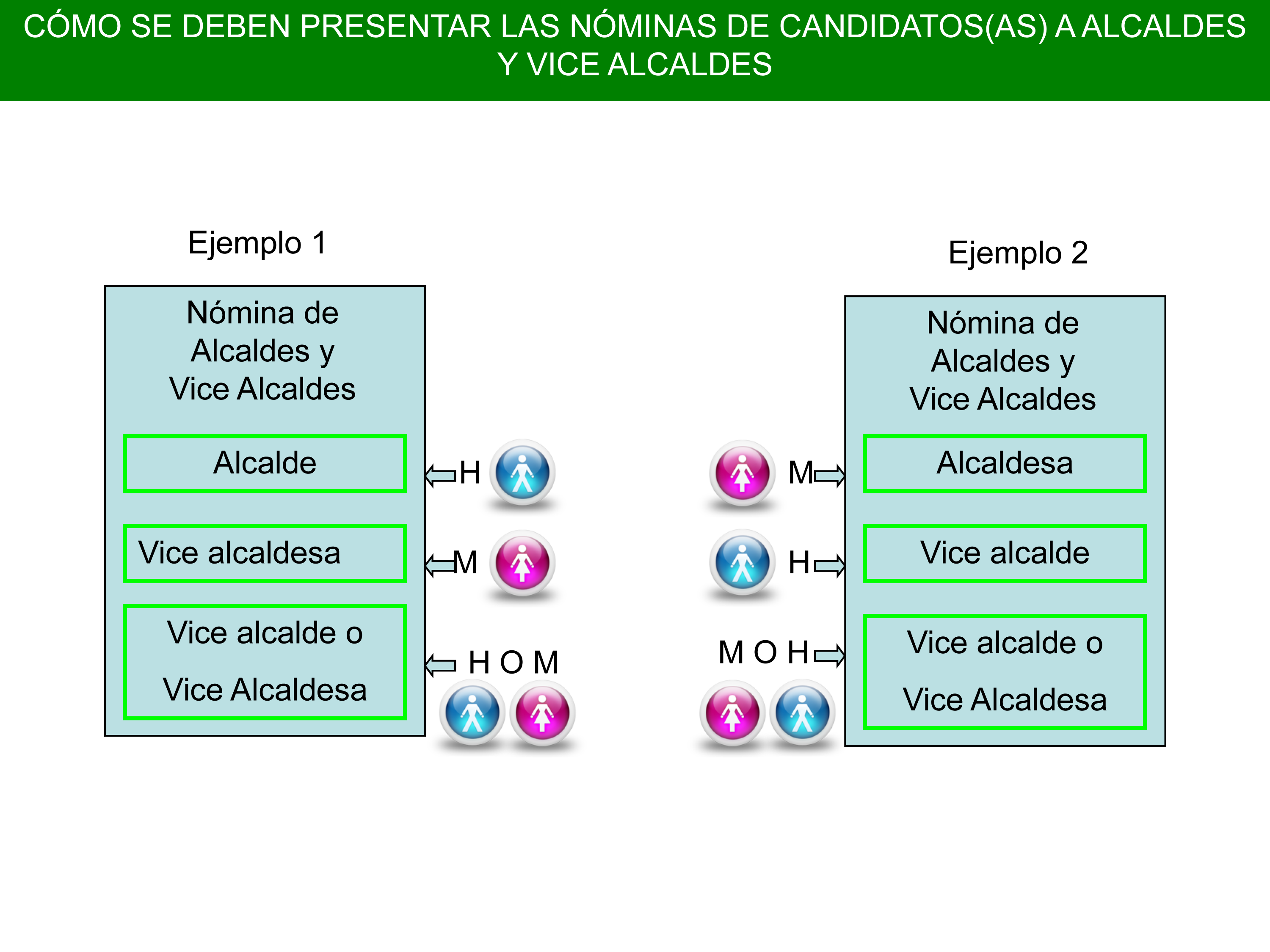 Nómina de Alcaldes y Vide Alcaldes
