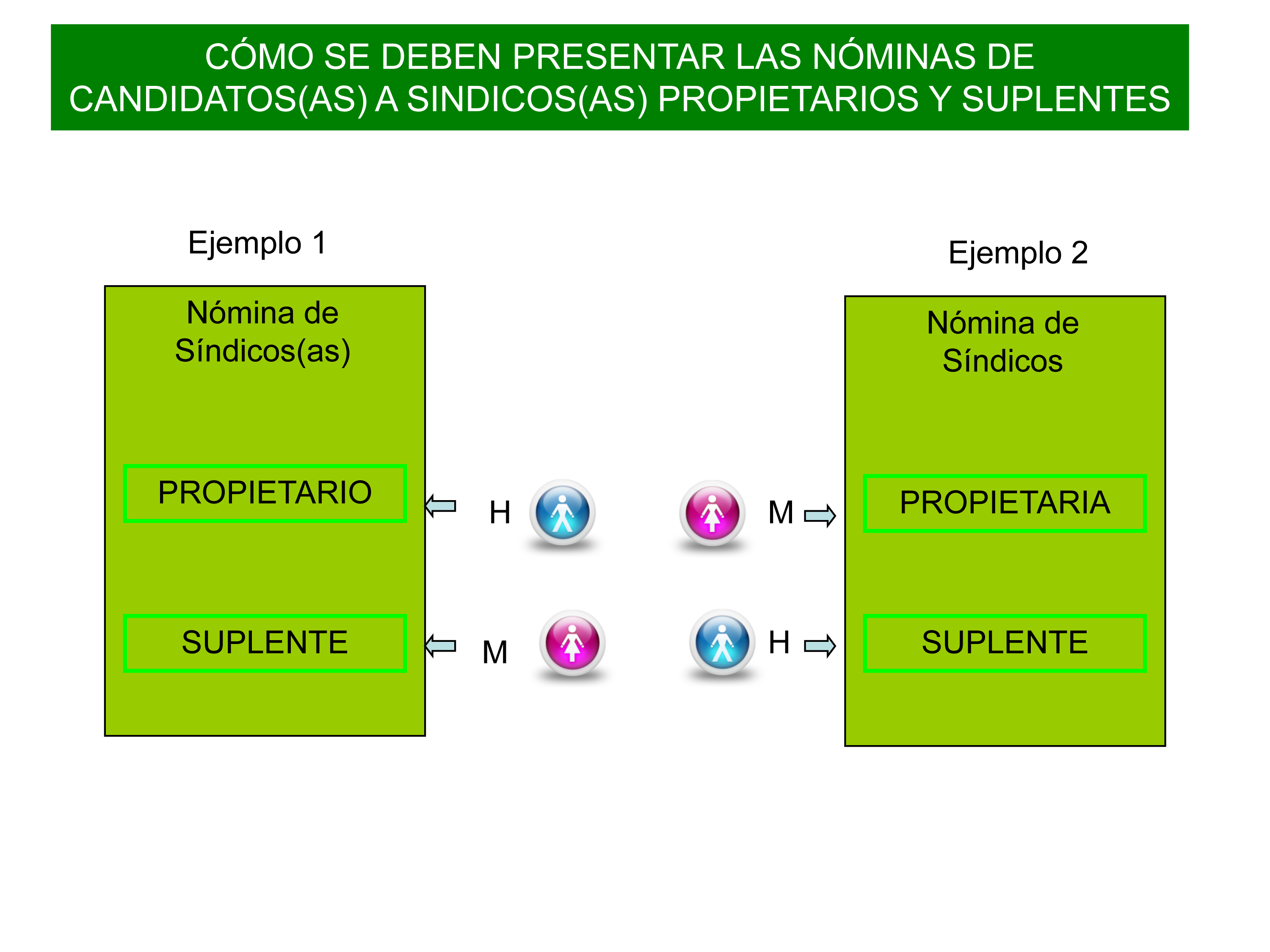 Nómina Sindicos Propietarios y Sup.