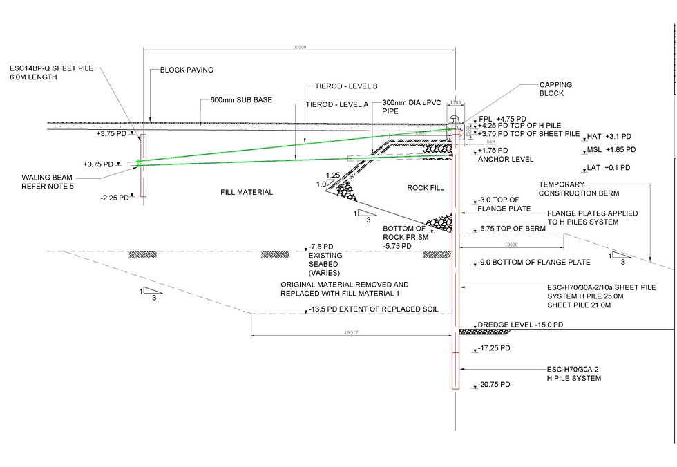 Section Drawing of Quay Wall