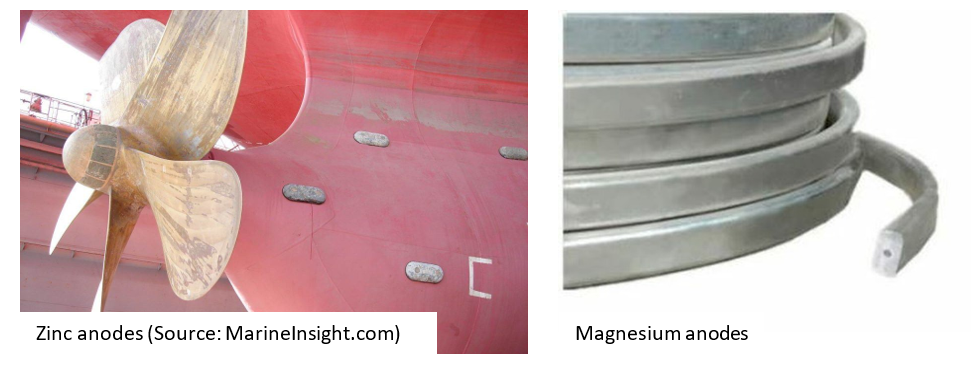 sacrificial anodes for sale