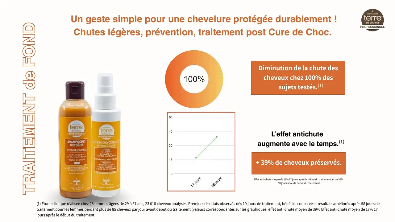 Traitement chute cheveux