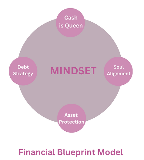 Financial Blueprint Model.png