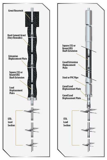 AB Chance Helical Screw Piles