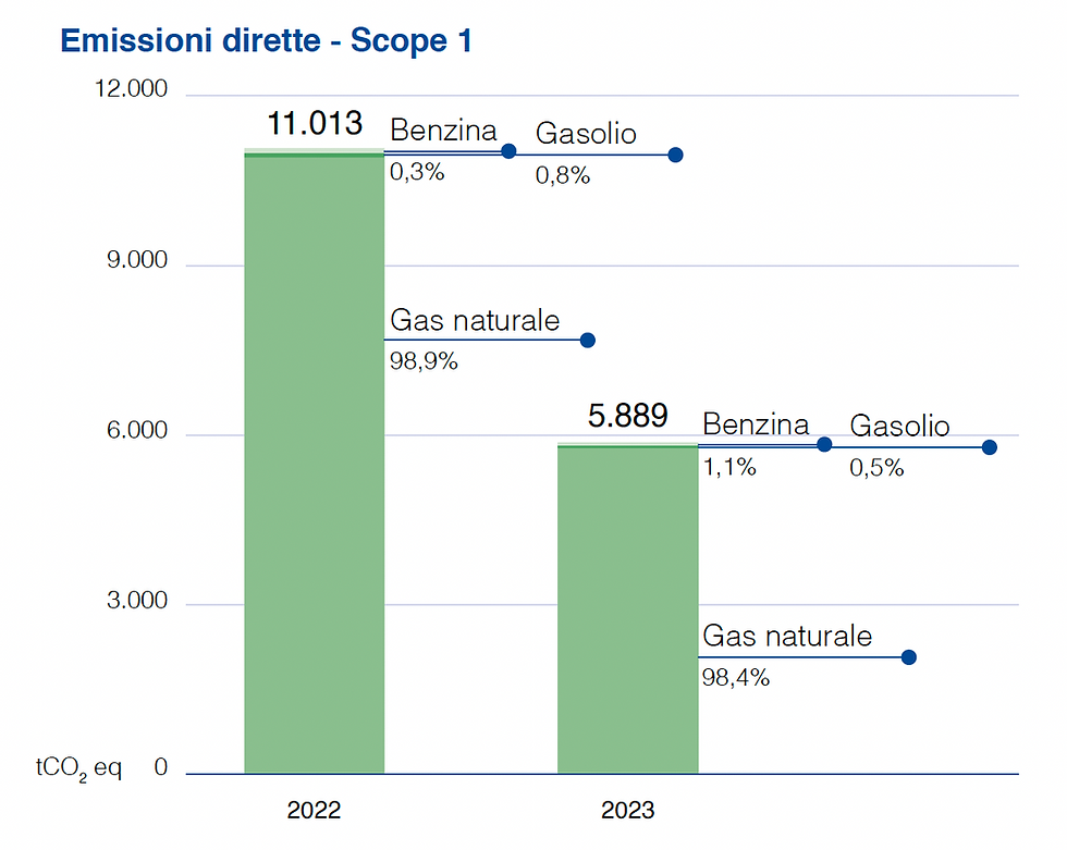 Screenshot 2025-06-24 alle 20.00.50.png