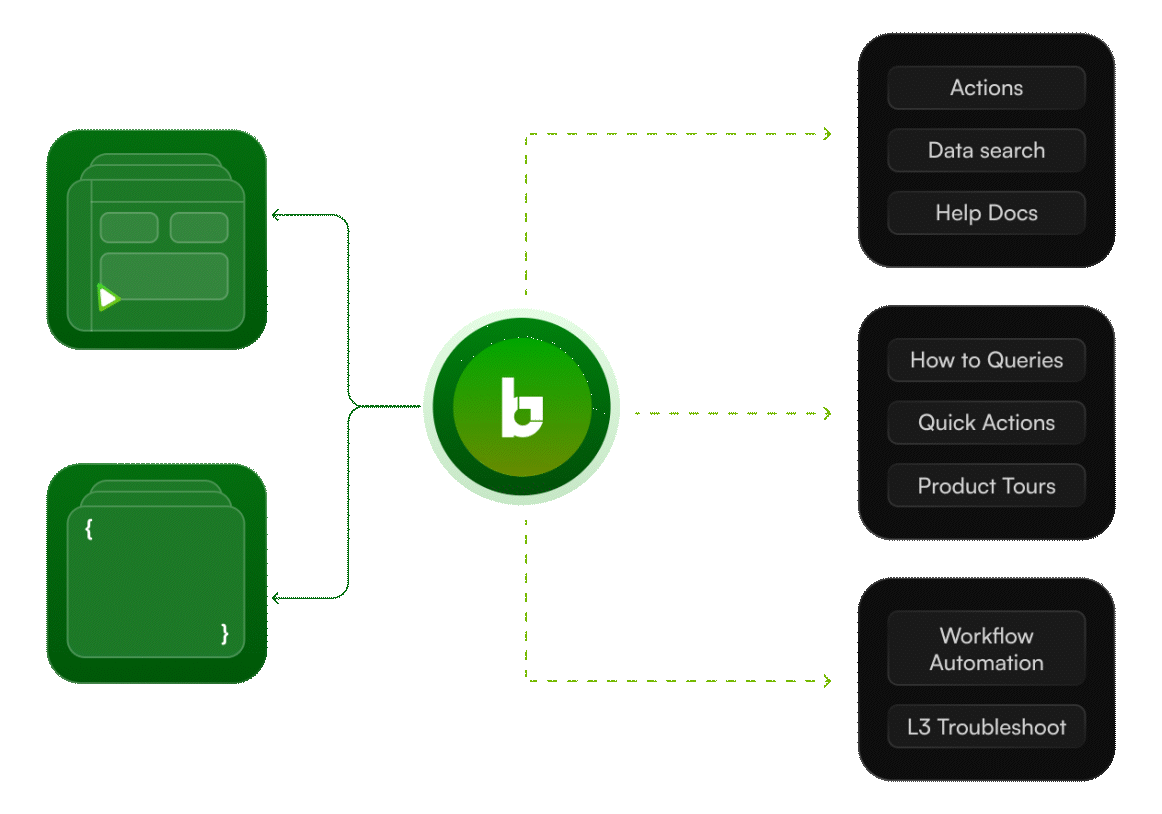 Gif front end and backend - animated.gif