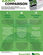 Zero|90 Factsheet