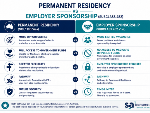 an infographic highlighting visa pathways