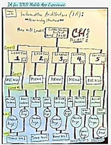 IA for Projects 1 and 2.jpg