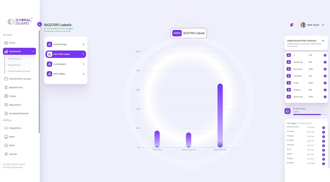 Classified Data Dashboard