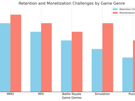 Top 5 Mobile Game Genres: How to Develop, Retain, and Monetize in Challenging Markets.