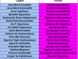 Liðin í Bændaglímunni