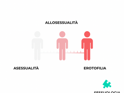 🌈 Lo spettro del desiderio sessuale: configurazioni egosintoniche nella sessualità umana